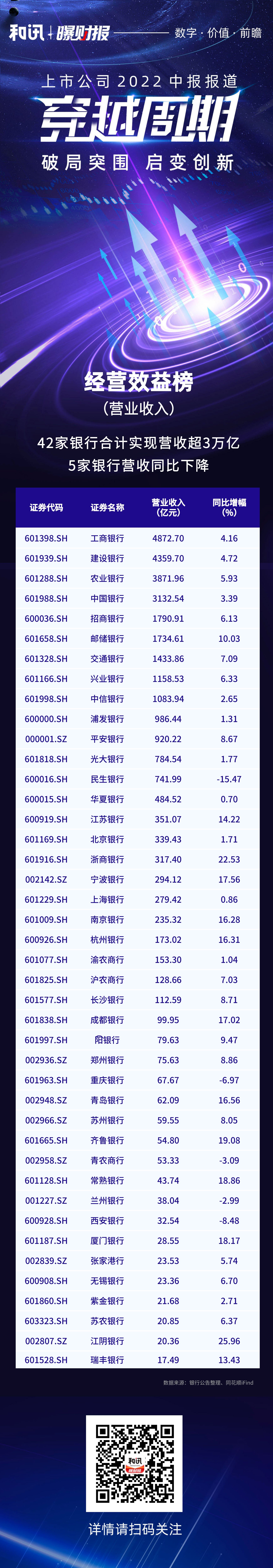 y2022(bo)Pc(din)ح42yкӋ(j)(sh)F(xin)I(yng)ճ3f| 5yРI(yng)ͬ½